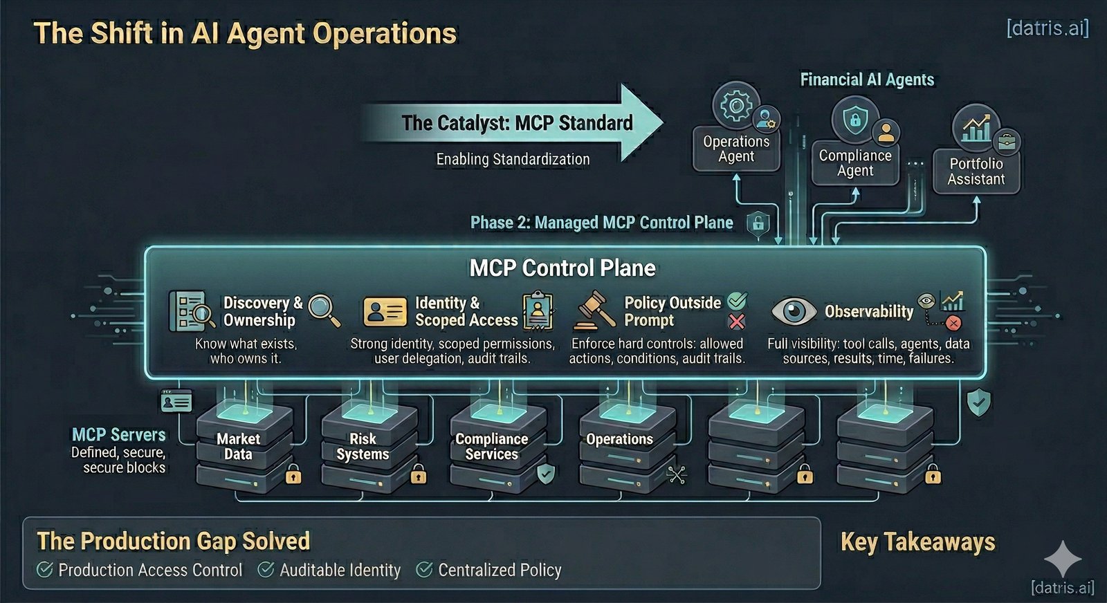 The Shift in AI Agent Operations